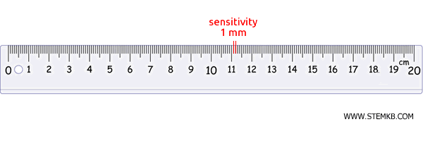 example of a ruler's sensitivity