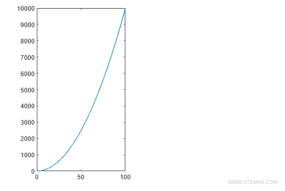 the graph of the first function