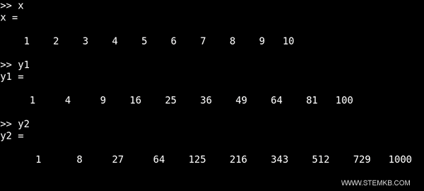 The values in the arrays x, y1, and y2.
