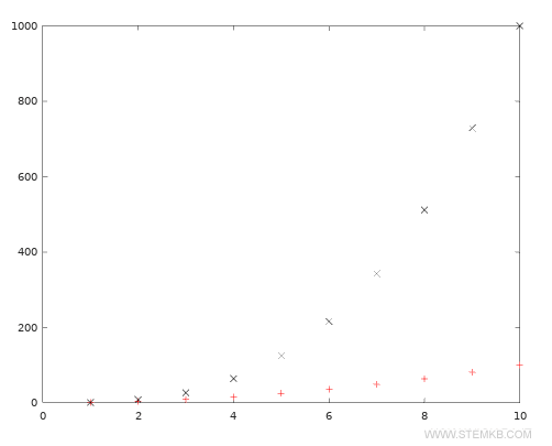 Customizing the symbols.