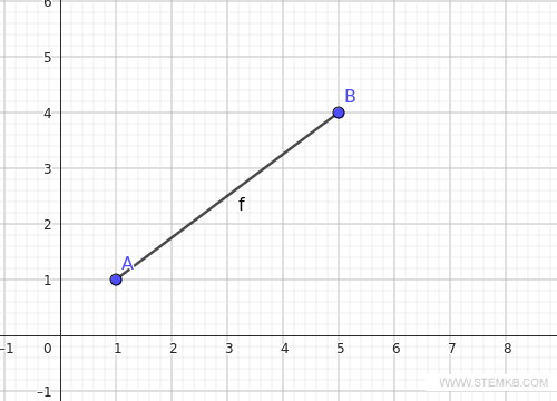 a segment on the plane