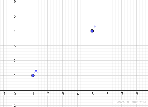 example of two points