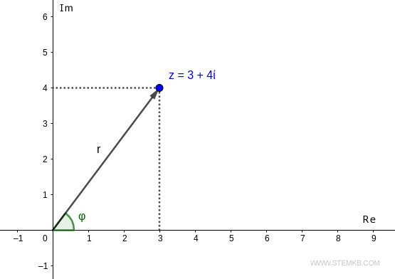 lathe length of the modulus is 5