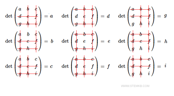 1st-order minors of a matrix 3x3