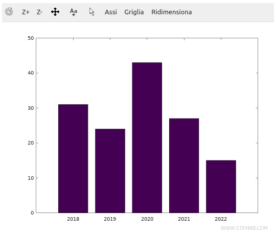 example of bar graph