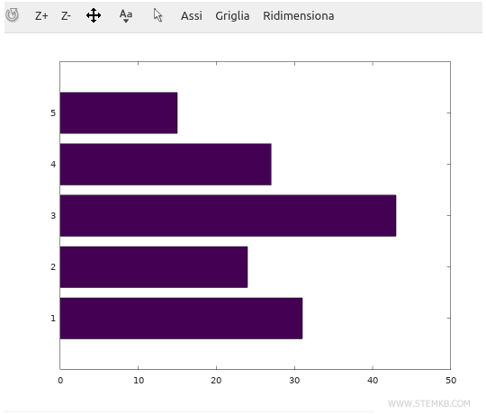 the horizontal bar graph