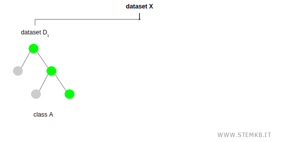 operating principles of random forest