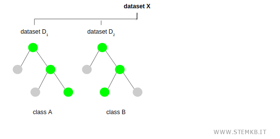 sequel decision tree in action