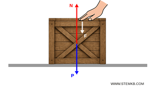 box under added pressure from a hand