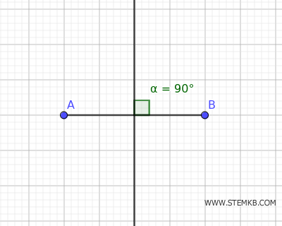the perpendicular bisector of the segment