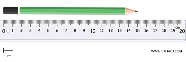 example of measurement