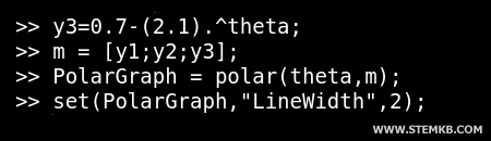 how to add a function to the polar graph