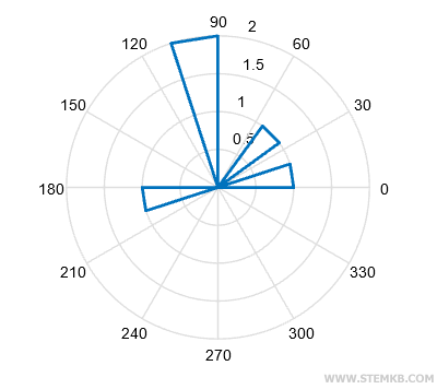 example of polar histogram