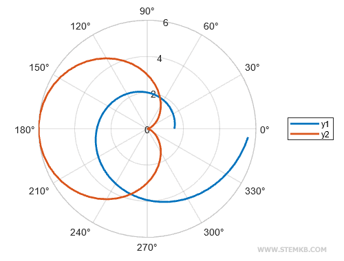 example of legend in the plot graph