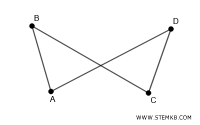 example of an intersecting polygonal chain