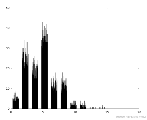Understanding the Poisson Distribution