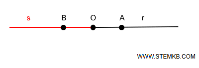 example of a line divided into two rays