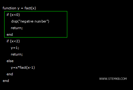 if the number is negative, the algorithm terminates execution