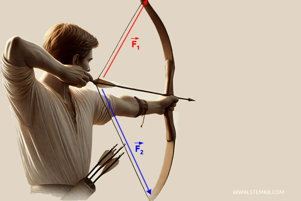 example of an archer