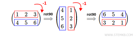 180-degree clockwise rotation of the matrix