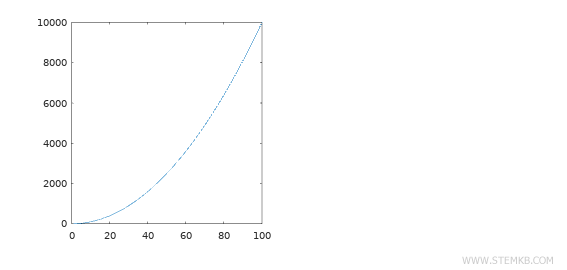 first graph of multiple graph