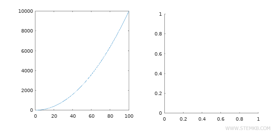 second cartesian chart