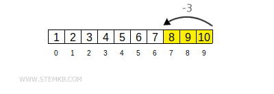 Python extracts the last elements of list