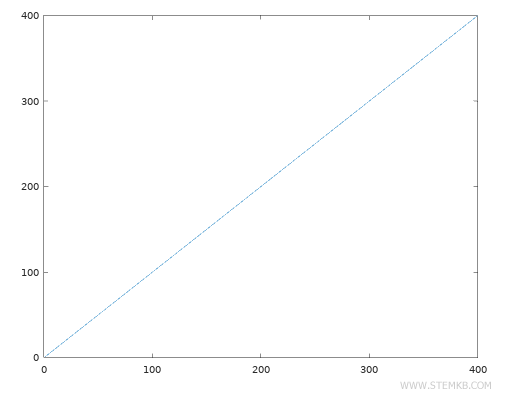 An example of a linear graph