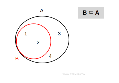 strict subset example