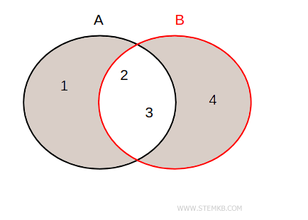 example of symmetric difference