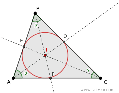 example of an incenter