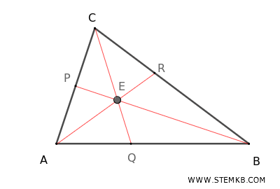 angle bisector and incenter
