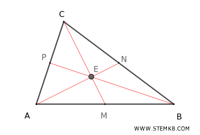 centroid example