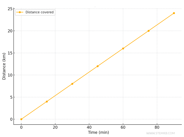 example of a Cartesian graph