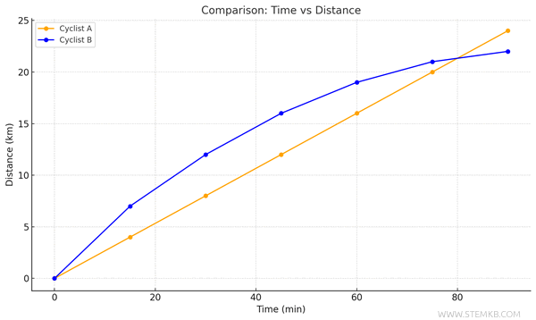 example of two graphs in one chart